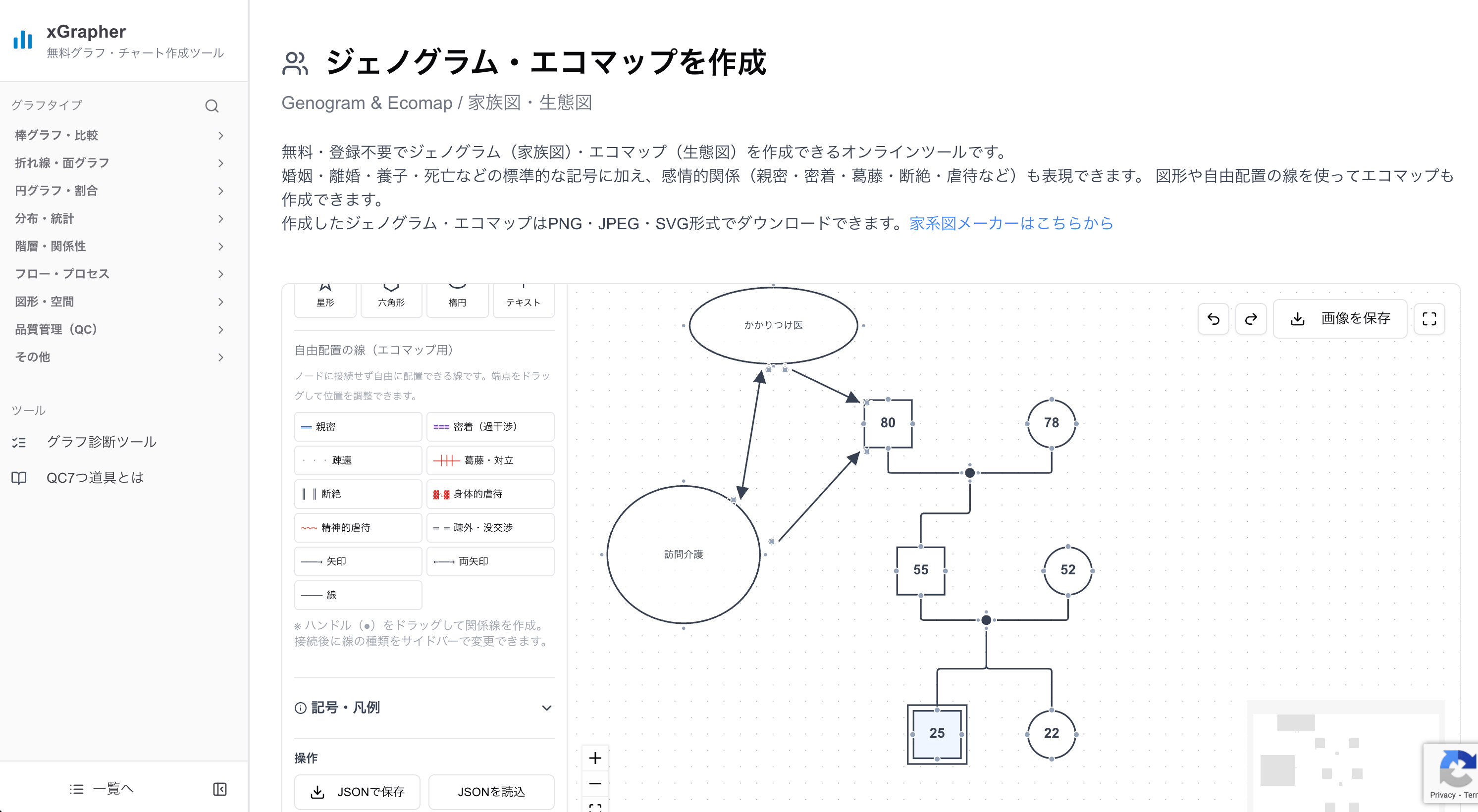 xGrapherのジェノグラム・エコマップ作成画面 xGrapherのジェノグラム・エコマップ作成画面